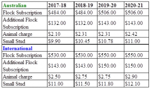 SG Fees